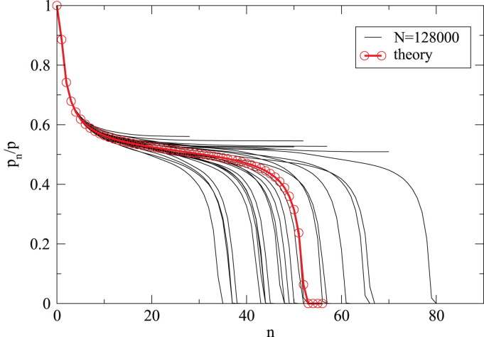 Fig. 25