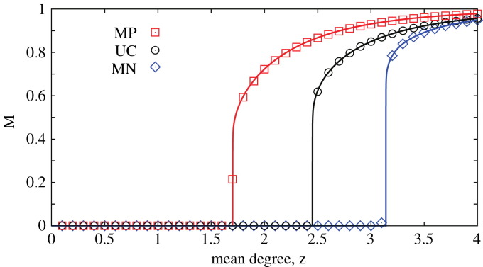 Fig. 29