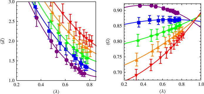 Fig. 34