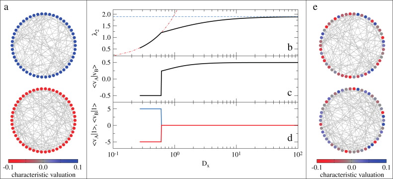 Fig. 32