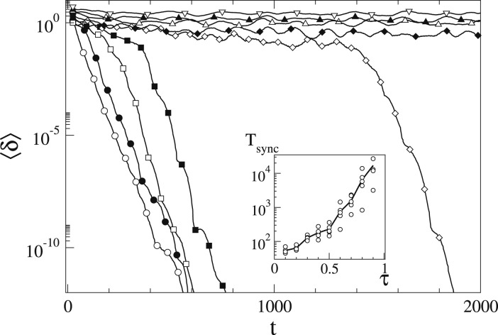 Fig. 48