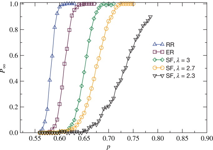 Fig. 24