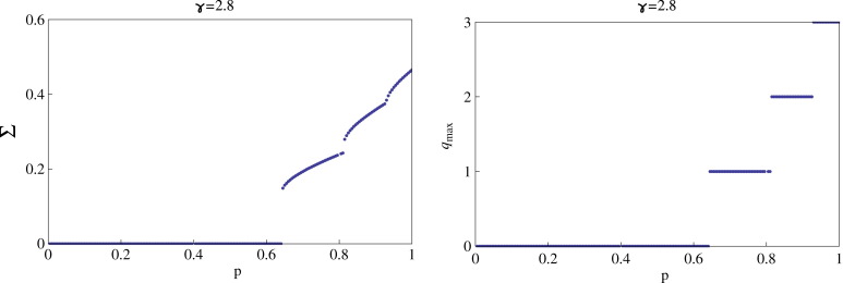 Fig. 27