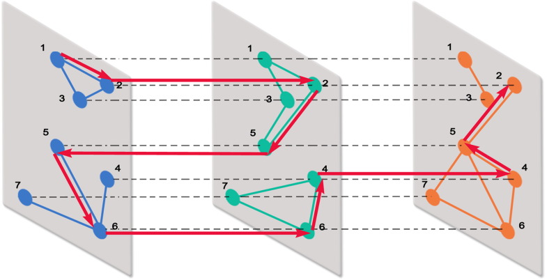 Fig. 33