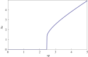 Fig. 21