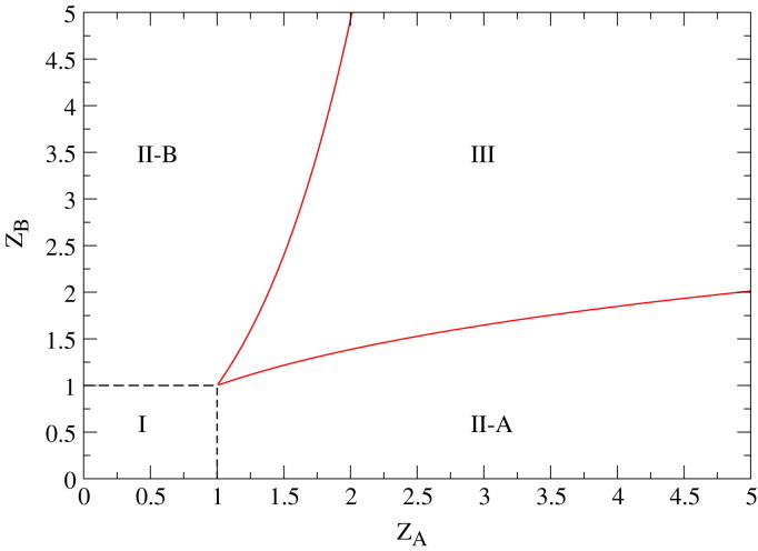 Fig. 30