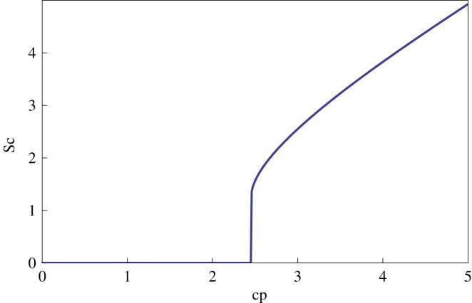 Fig. 21