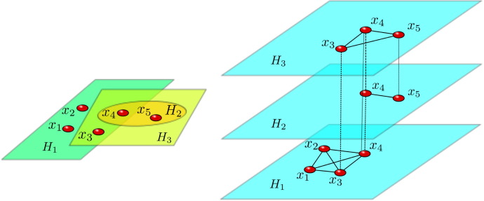 Fig. 3