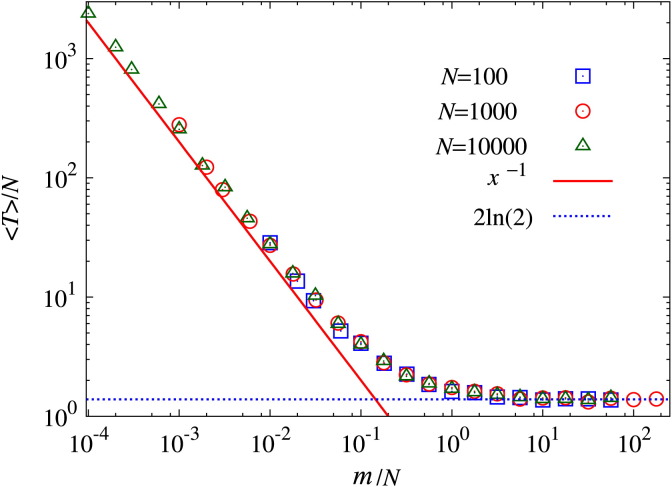 Fig. 41