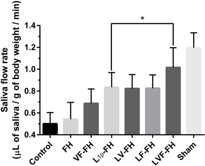 Fig. 8.