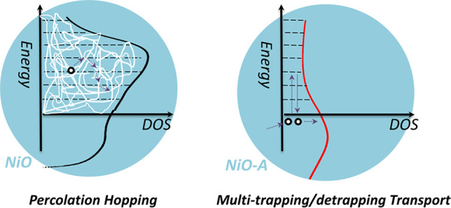 Scheme 3