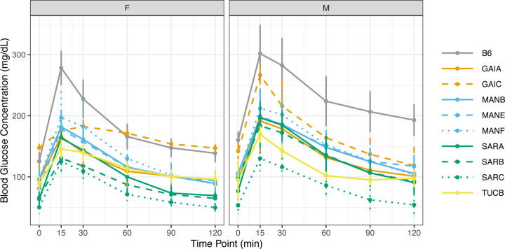 Figure 10.