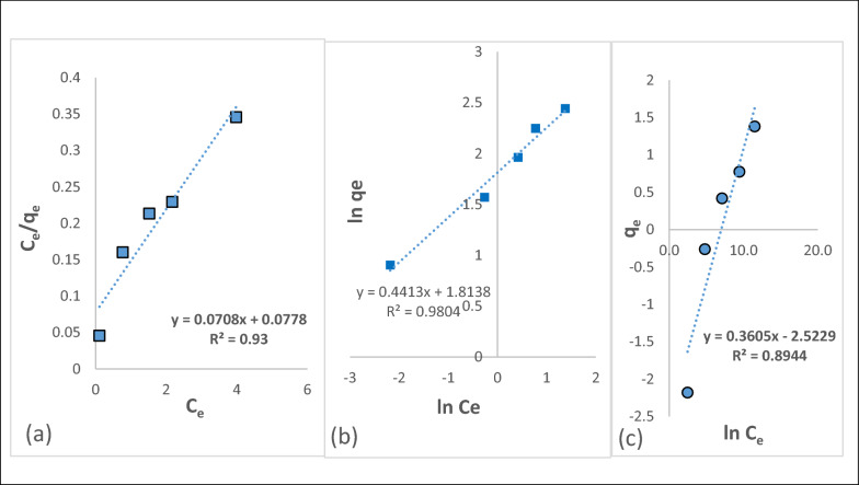 Fig. 7