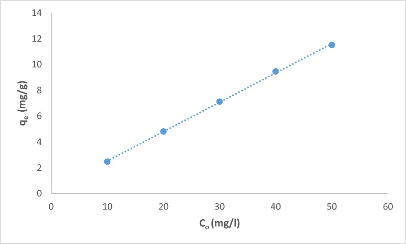 Fig. 6