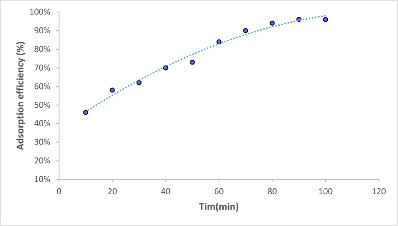 Fig. 4