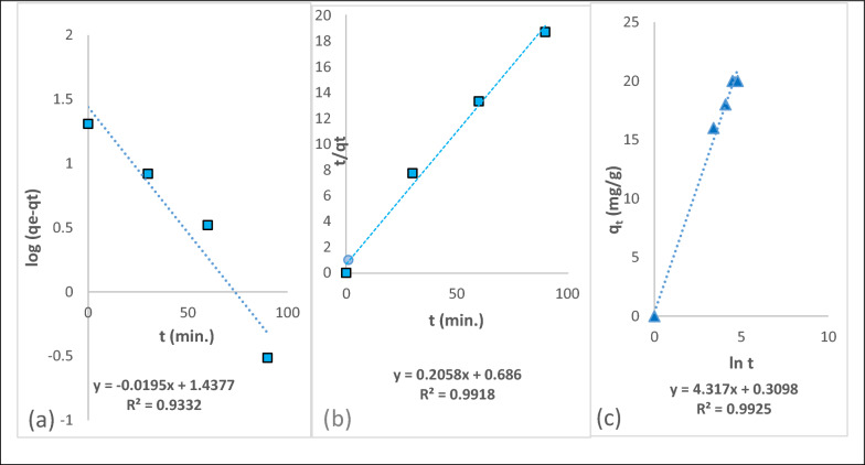 Fig. 8