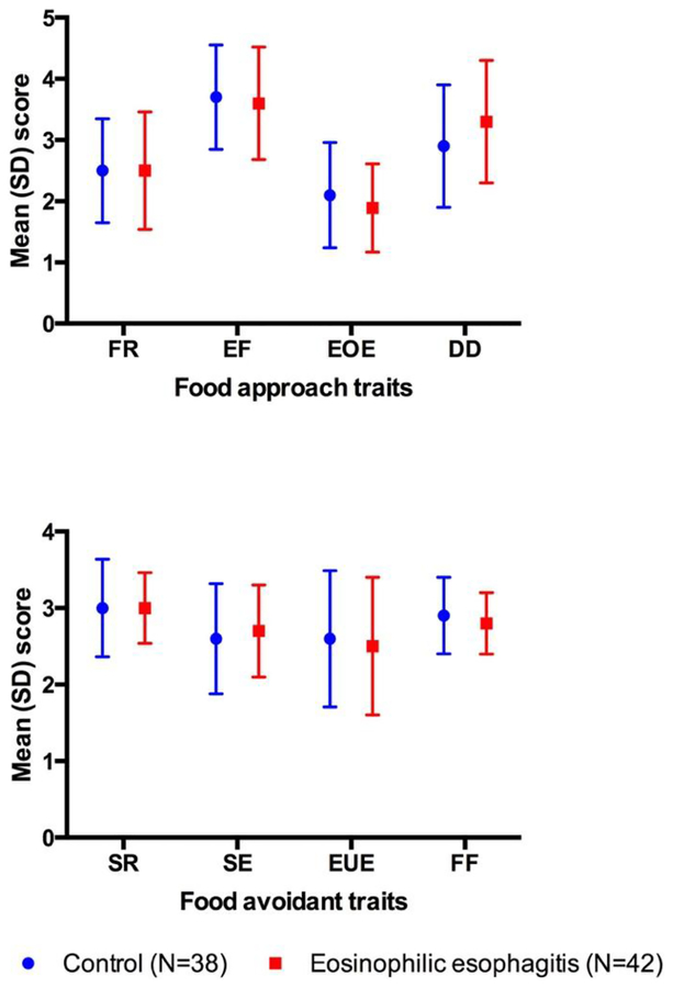 Figure 1: