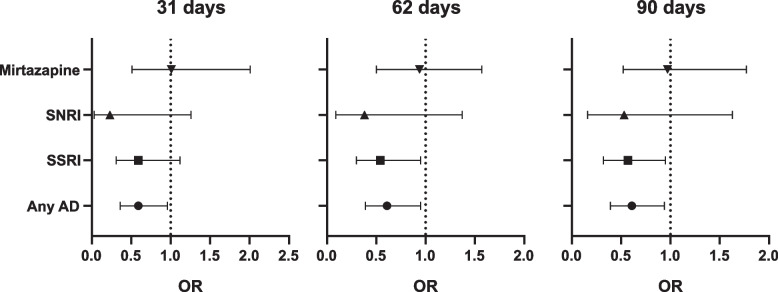 Fig. 1﻿