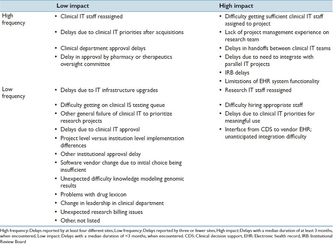 graphic file with name JPI-6-50-g004.jpg