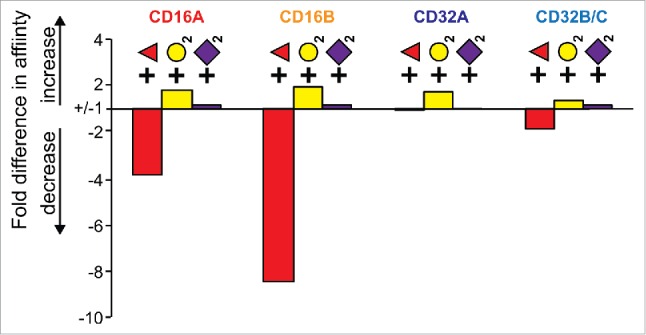 Figure 9.