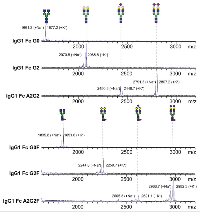 Figure 3.