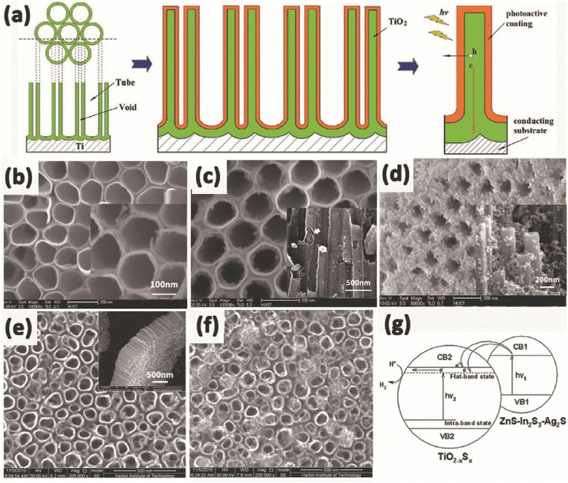 Figure 18