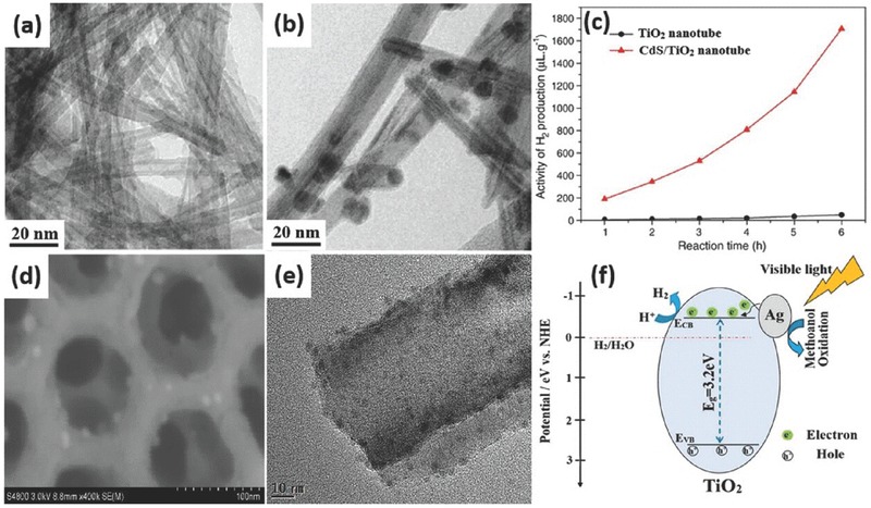 Figure 19