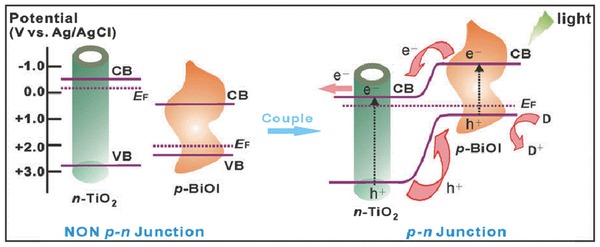 Figure 15