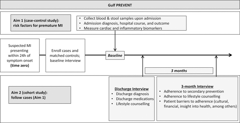 Figure 2: