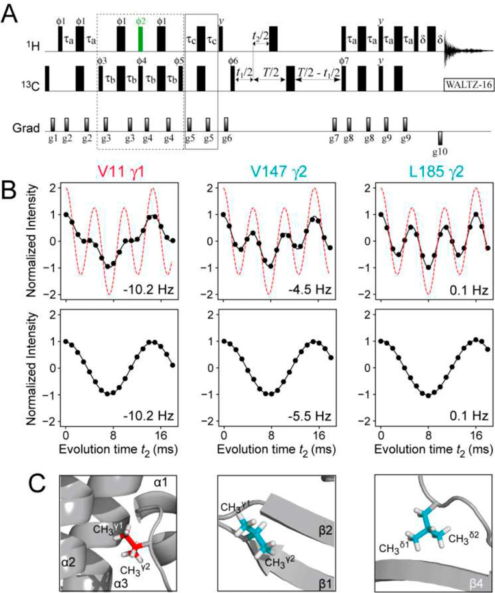 Figure 4.