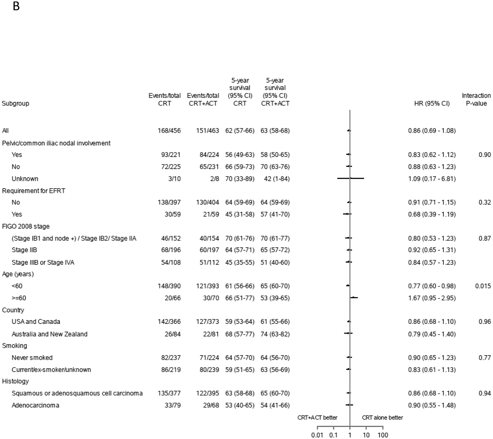 Figure 4: