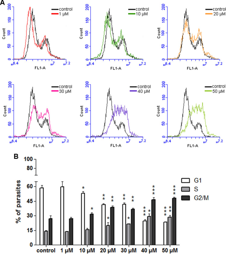 Figure 10