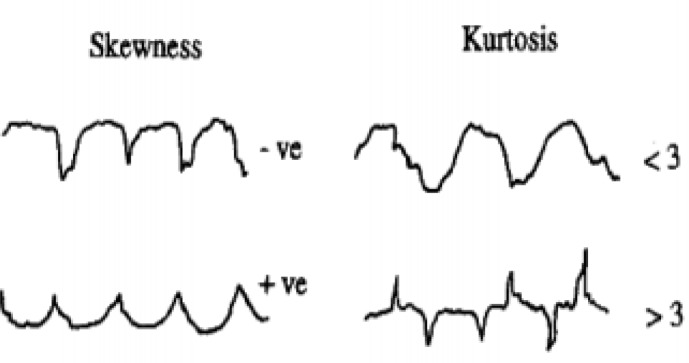 Fig 6.