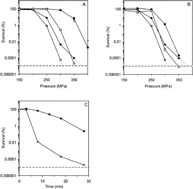 FIG. 4.