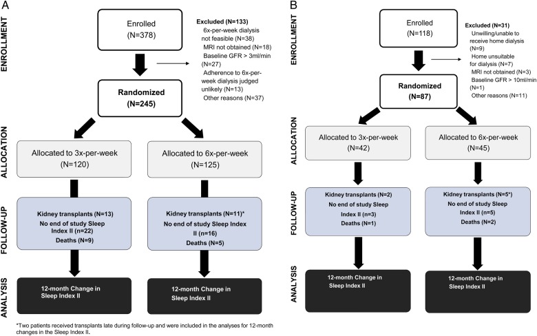 FIGURE 1: