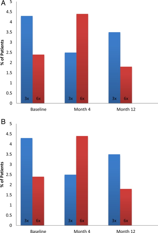 FIGURE 2: