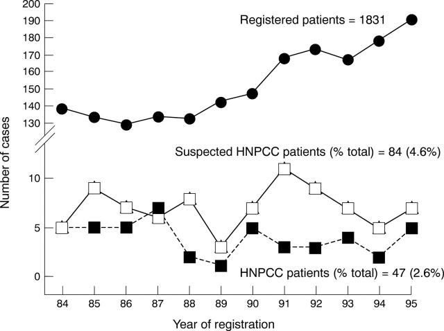 Figure 1  