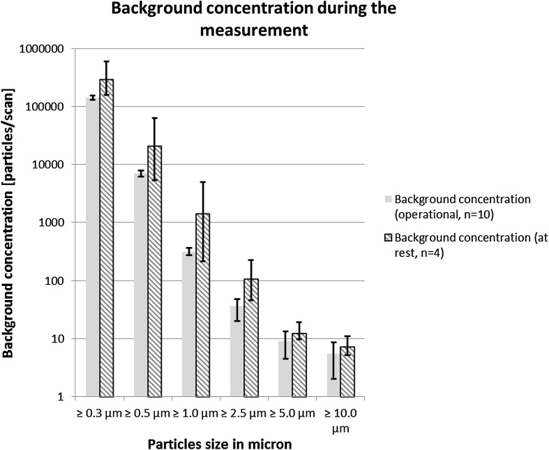 Fig. 4