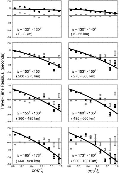 Fig 2.