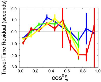 Fig 3.