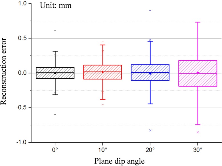 Fig. 20