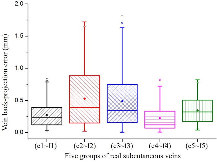 Fig. 15