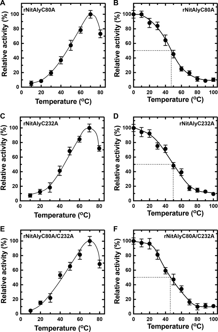 FIGURE 9.