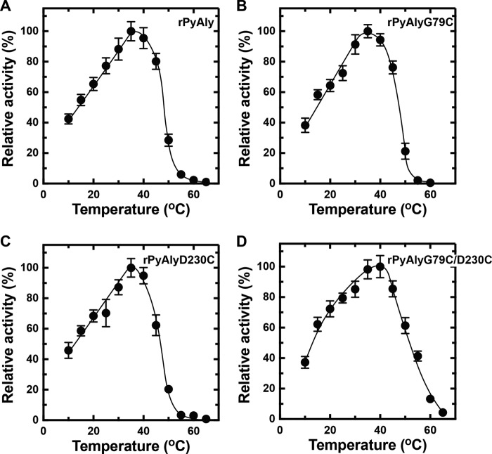 FIGURE 10.