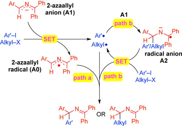 Scheme 6