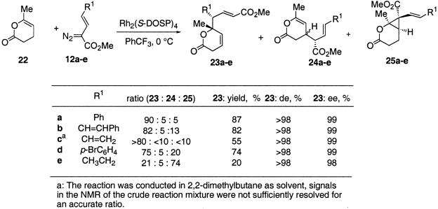 Scheme 3.