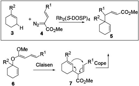 Scheme 1.