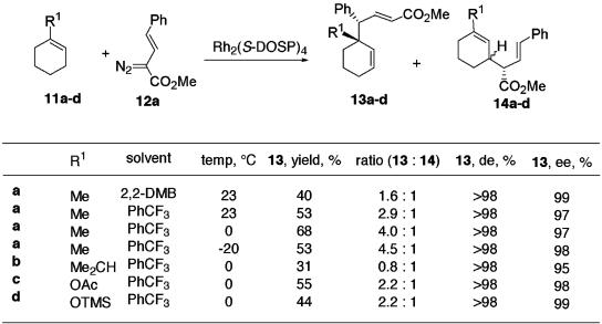 Scheme 2.