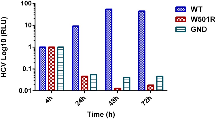 Fig 5