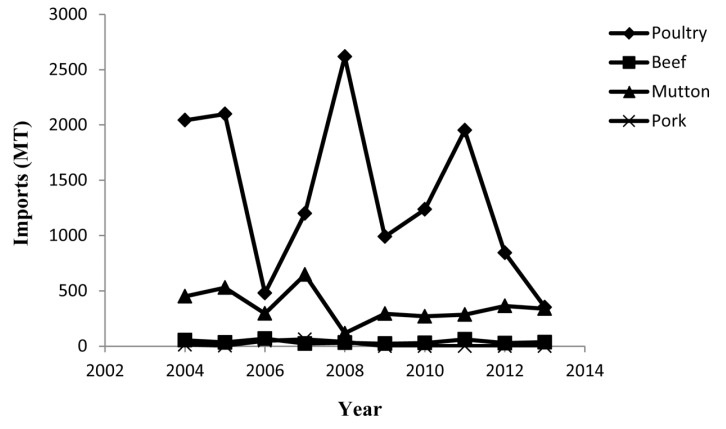 Fig. 3.